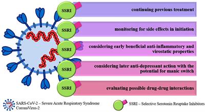 Prescription of selective serotonin reuptake inhibitors in COVID-19 infection needs caution